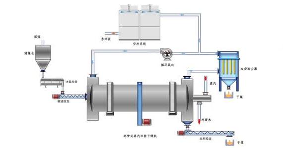 蒸汽<a href=http://www.kcyso.cn/e/tags/?tagname=%E9%98%80%E9%97%A8%E4%BF%9D%E6%B8%A9%E5%A5%97 target=_blank class=infotextkey><a href=http://www.kcyso.cn/e/tags/?tagname=%E9%98%80%E9%97%A8%E4%BF%9D%E6%B8%A9 target=_blank class=infotextkey>閥門保溫</a>套</a>