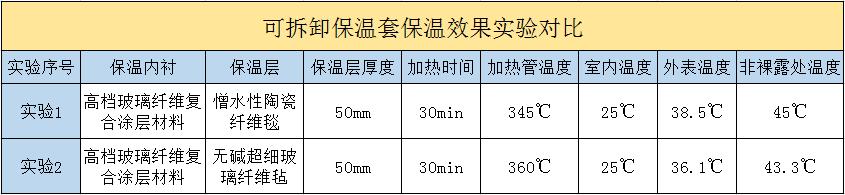 <a href=http://www.kcyso.cn/e/tags/?tagname=%E5%8F%AF%E6%8B%86%E5%8D%B8%E4%BF%9D%E6%B8%A9%E5%A5%97 target=_blank class=infotextkey>可拆卸<a href=http://www.kcyso.cn/e/tags/?tagname=%E4%BF%9D%E6%B8%A9%E5%A5%97 target=_blank class=infotextkey>保溫套</a></a>